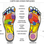 zone-reflexes masser-vos-pieds
